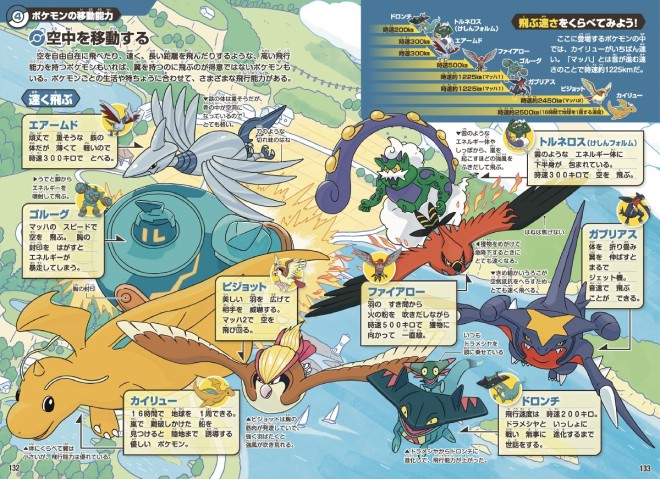 Sample pages from the Pokémon Ecology Encyclopedia compare aerial Pokémon like Dragonite and Golurk in terms of flight speed, offering a scientific look at their abilities.